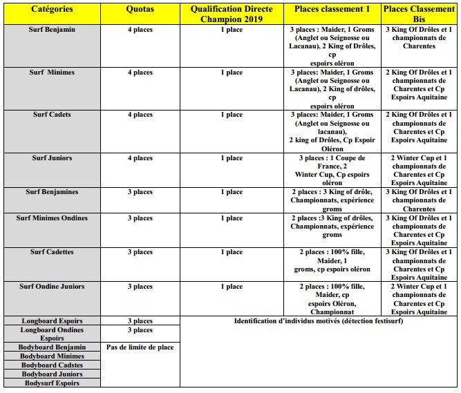tableau-mode-de-slection-2019